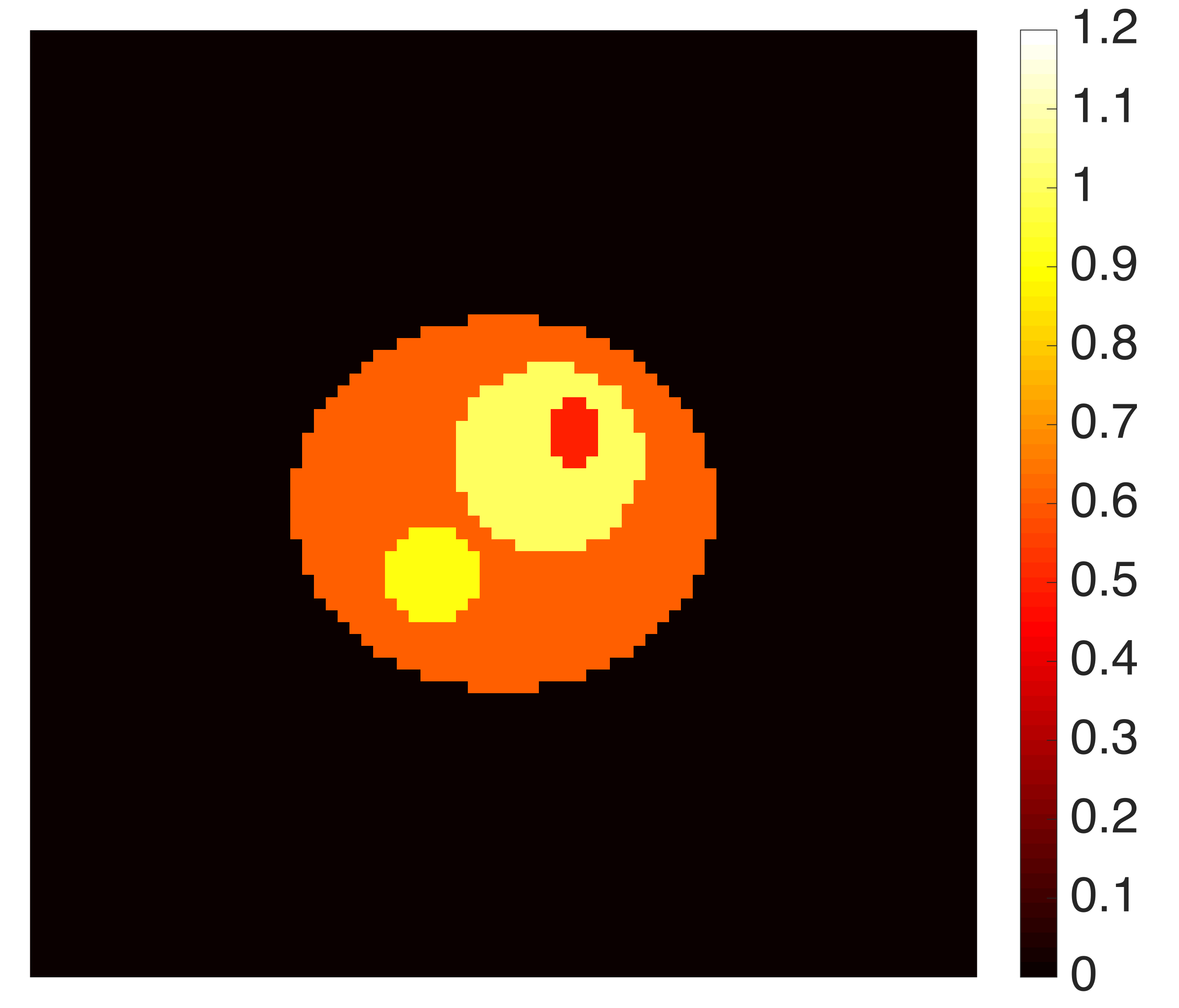 Figure 19